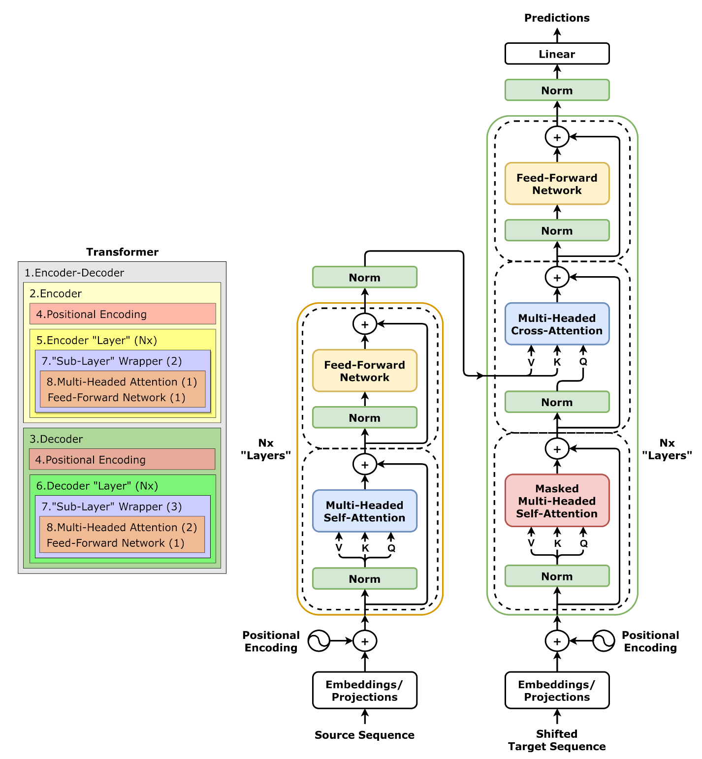 Full Transformer with Class Mapping