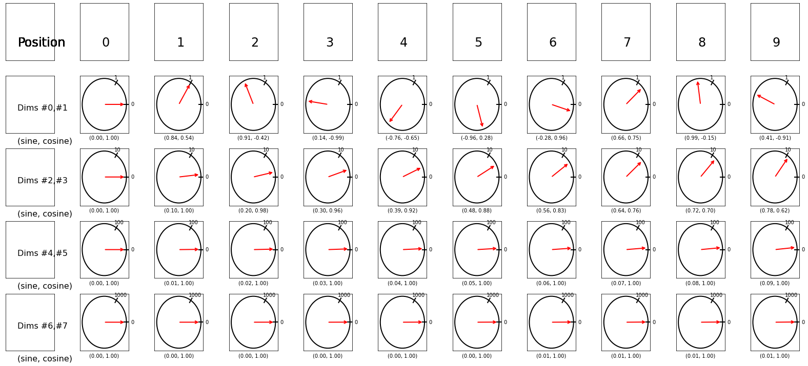 ../_images/position_encoding_12_0.png