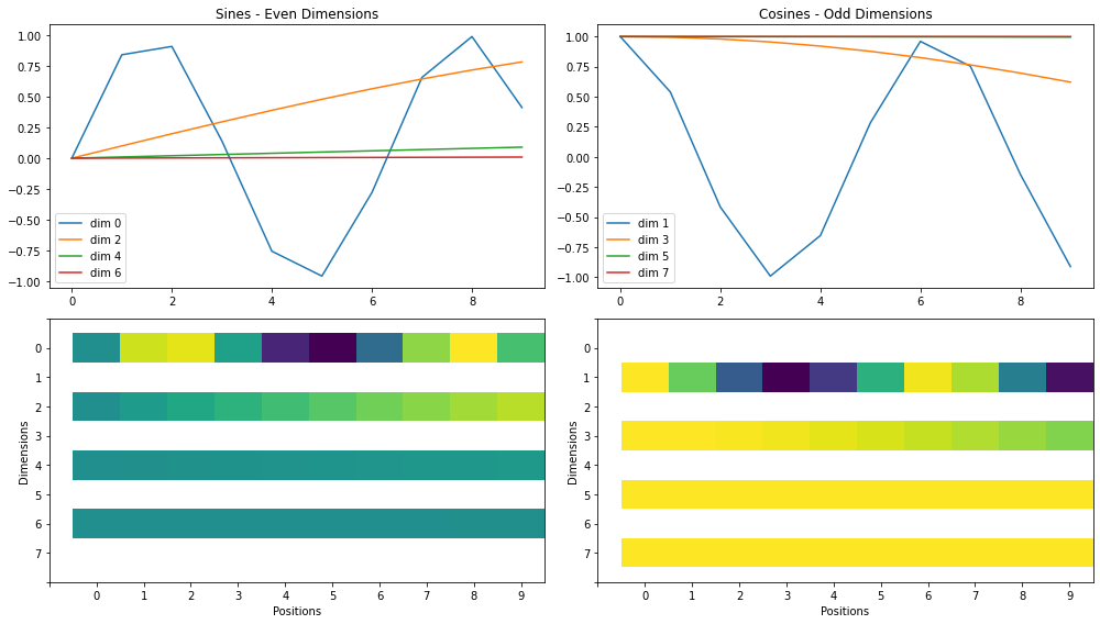 ../_images/position_encoding_14_0.png